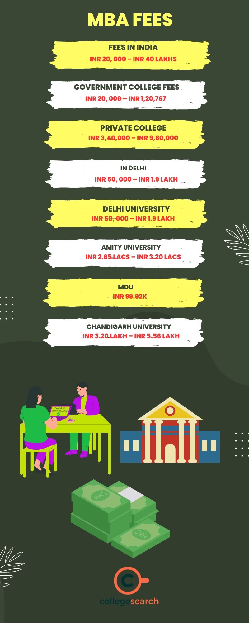 MBA Fees In India, in Delhi, Government College, Private College